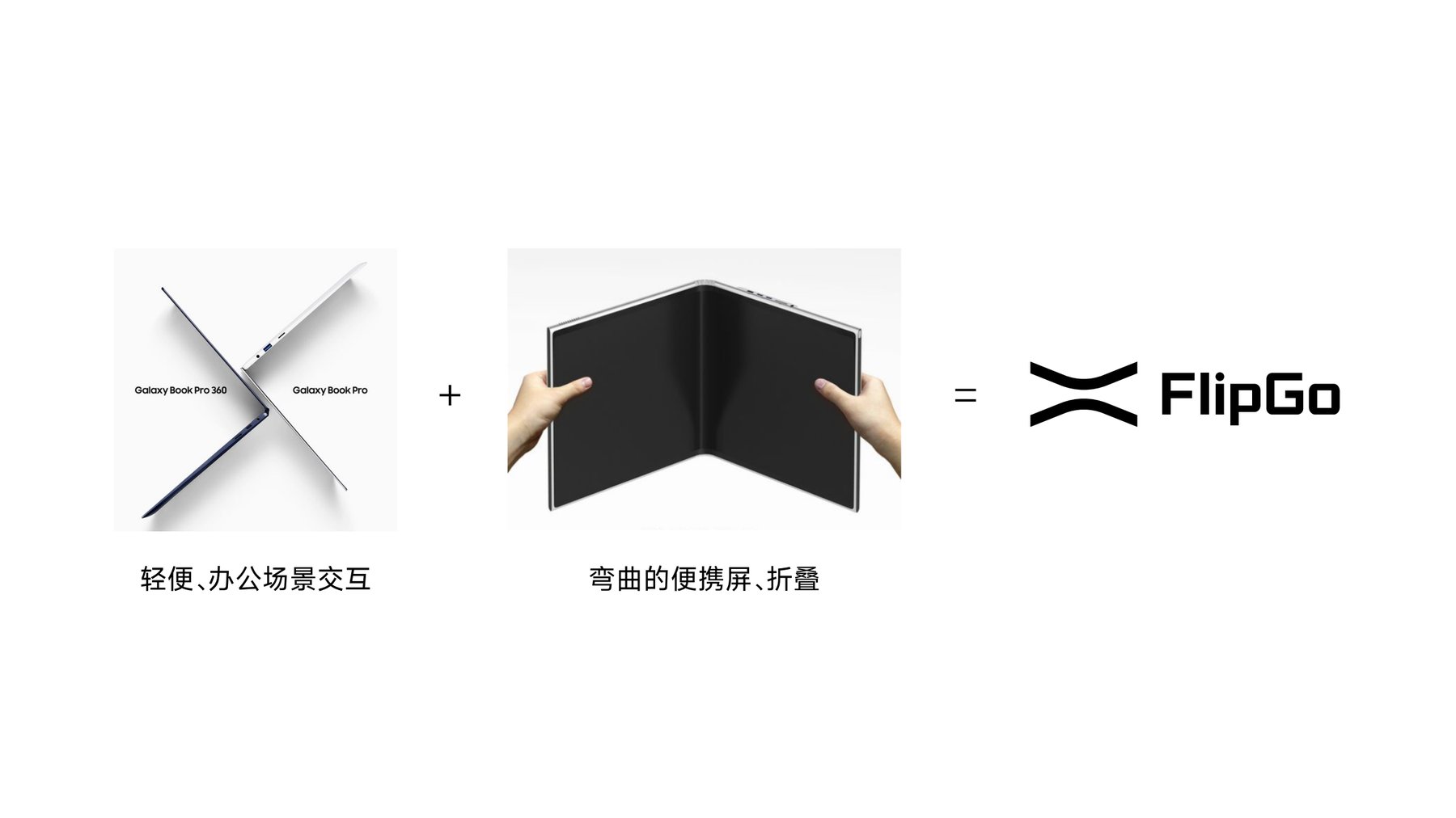 FlipGo 品牌方案 LOGO 概念推导